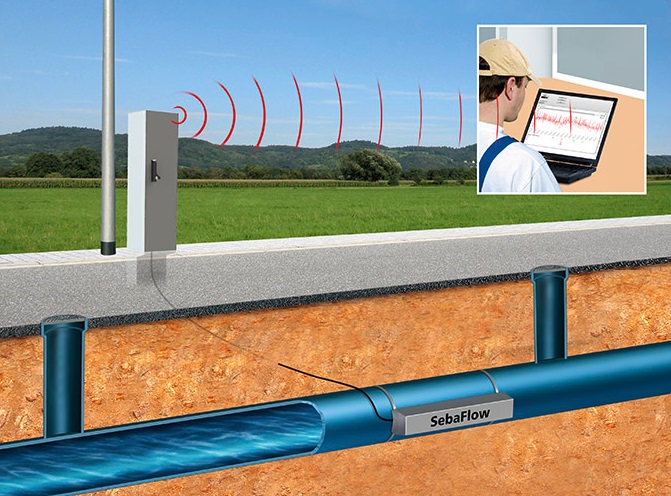 Seba KMT Products - SebaFlow Water Flow Meter - Continuous zone monitoring and flow measurement with ultrasonics